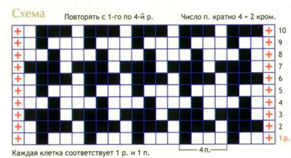 Рисунок гусиная лапка спицами