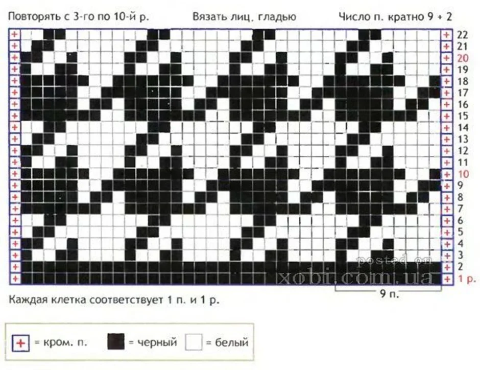 Схема и описание узора гусиные лапки спицами схема и описание