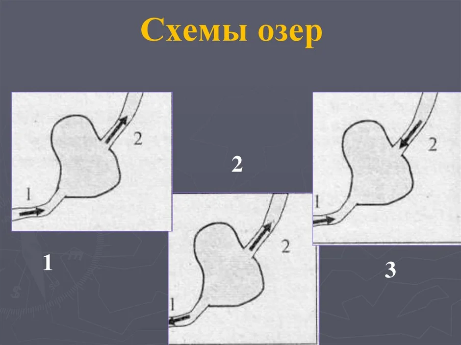 Сделай два рисунка на одном река вытекает из озера