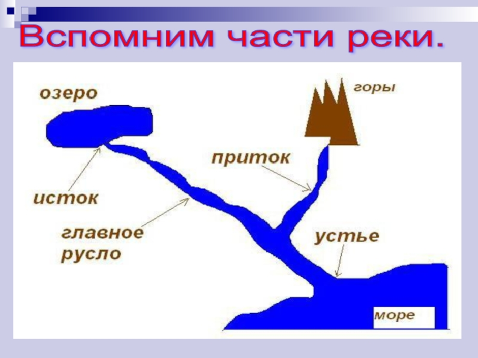 Сделай два рисунка схемы на одном река вытекает из озера на другом