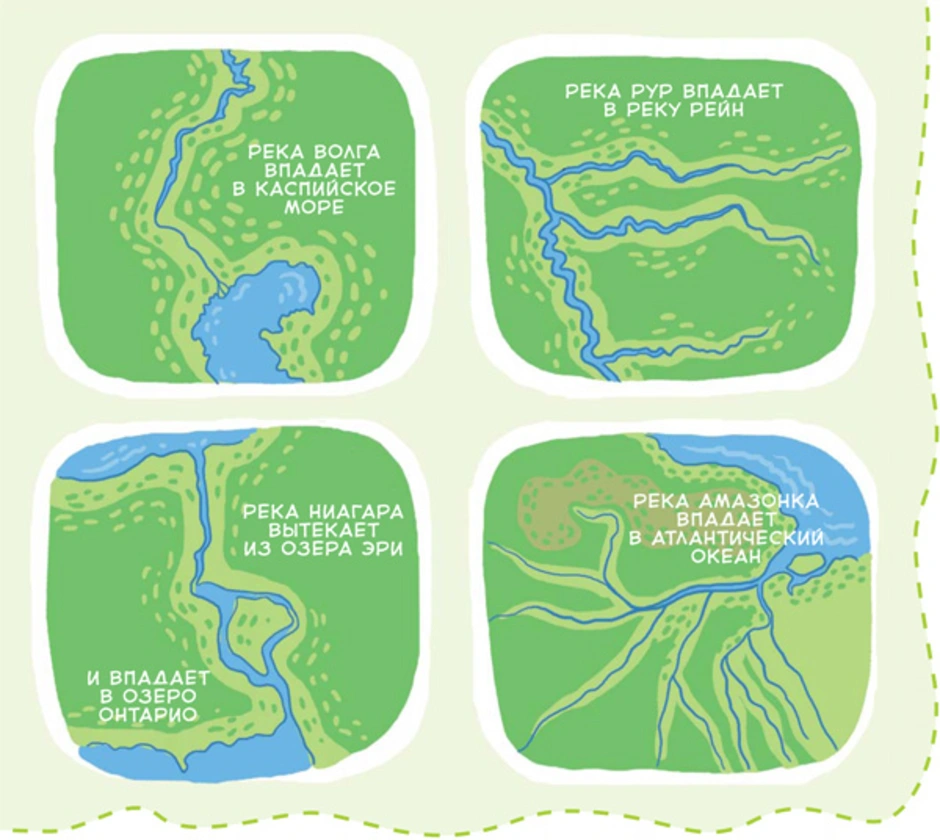Река синие воды на карте. Схема река вытекает из озера. Схема река вытекает из озера и впадает. Рисунок река впадает в озеро. Рисунок река вытекает из озера.