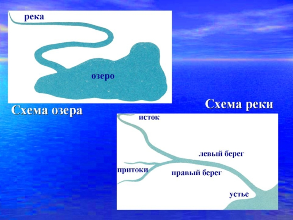 Рисунок река вытекает из озера 2 класс окружающий мир