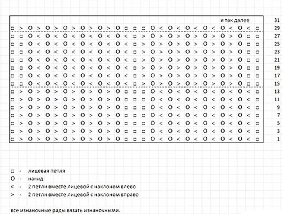 Рисунок на спицах кукуруза вязание