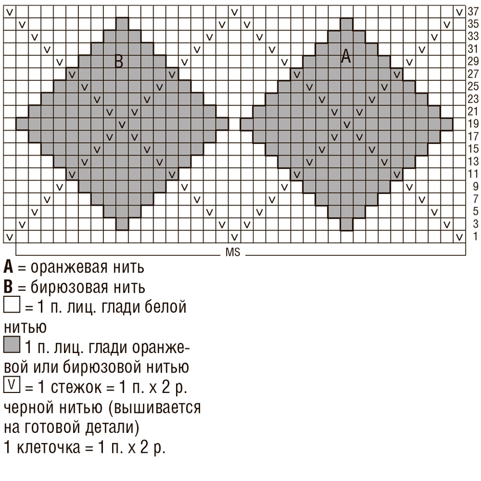 Вязание рисунок ромбы спицами