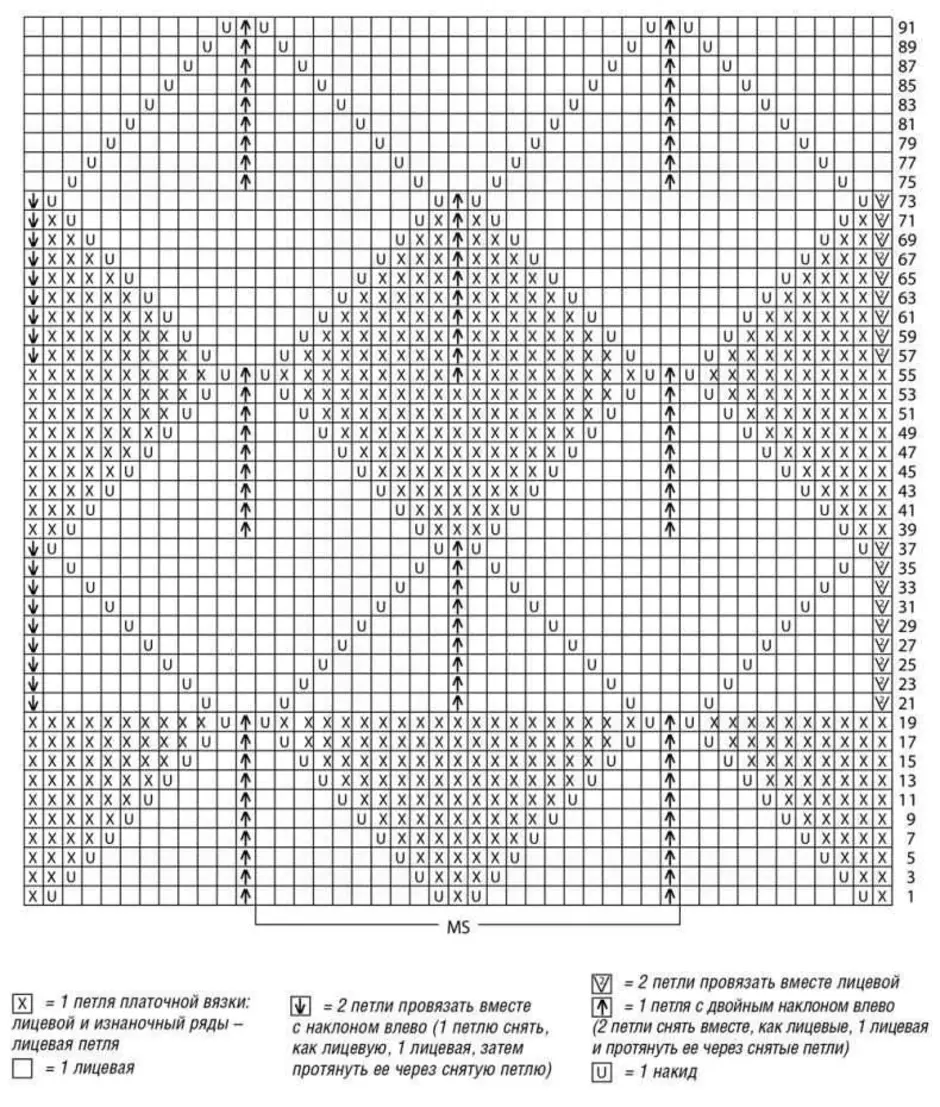 Вывязывание ромбов спицами схемы
