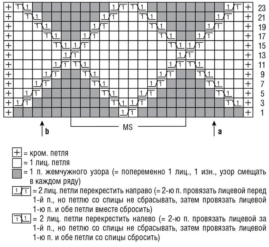 Вязание рисунок ромбы спицами