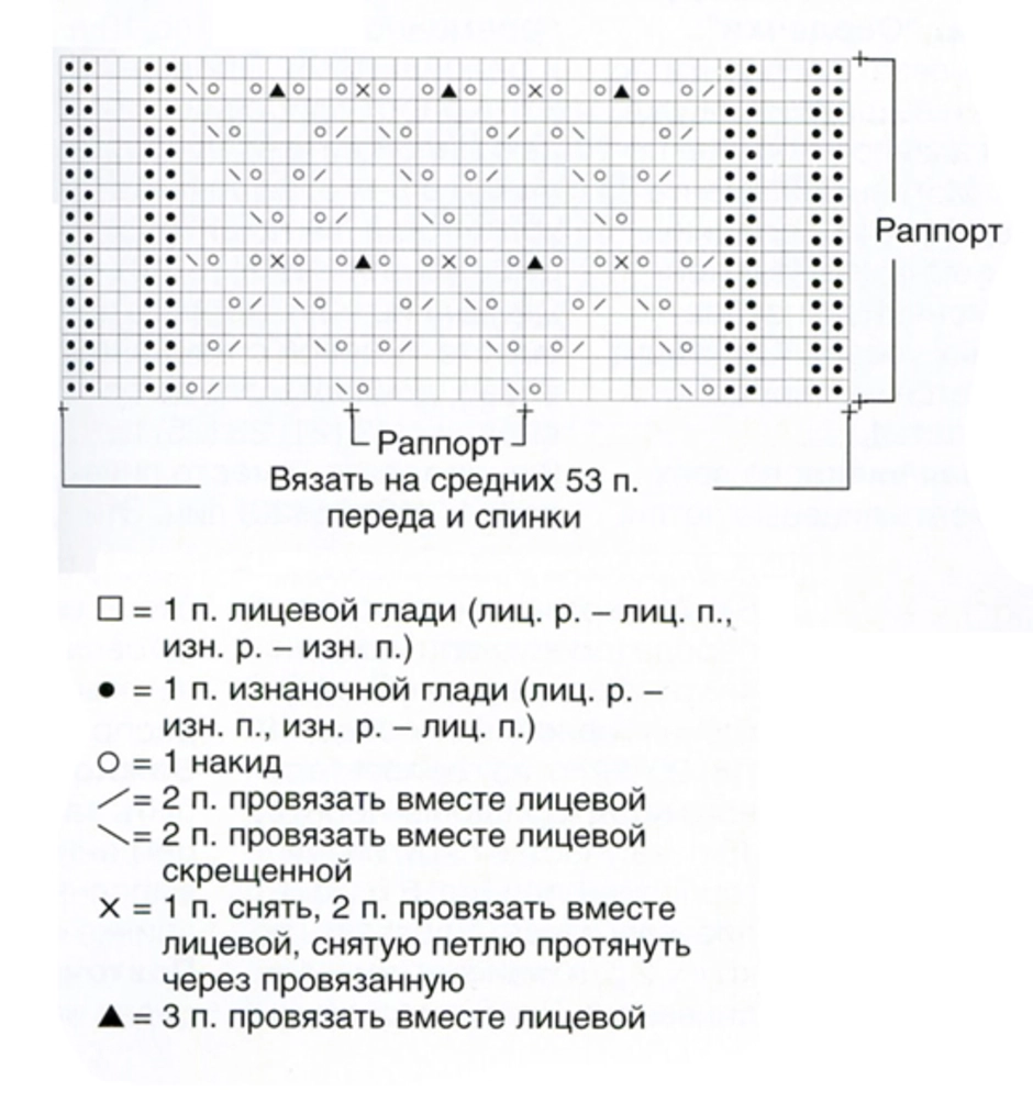 Узор кукурузка спицами описание и схема для вязания спицами