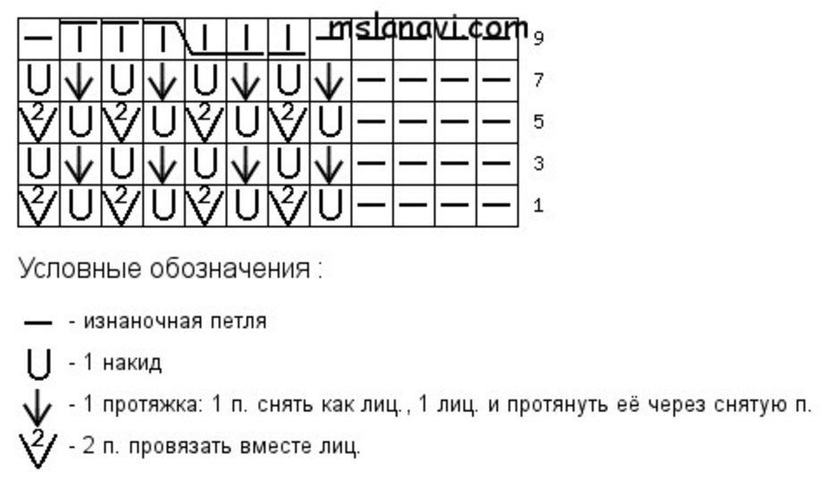 Узор кукурузка спицами описание и схема для вязания