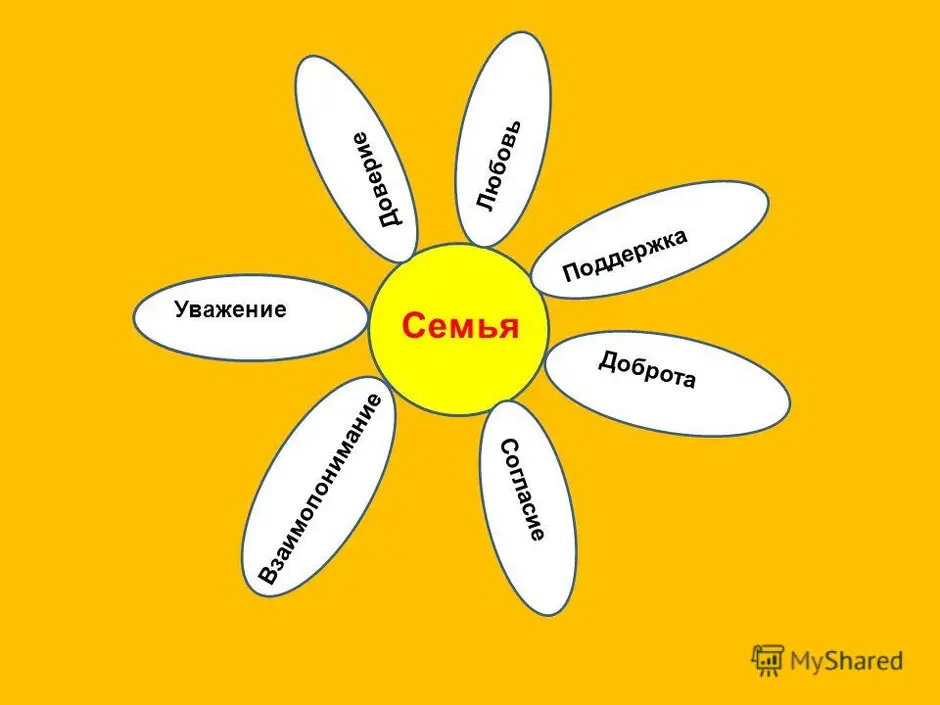 Семья и семейные ценности 4 класс орксэ презентация