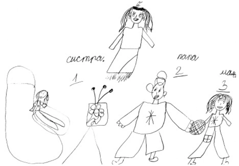 Кинетическая методика семьи. Кинетический рисунок семьи р.Бернс, с.Кауфман (КРС). Кинетический рисунок семьи интерпретация. Рисунок семьи проективная методика. Тест кинетический рисунок семьи.
