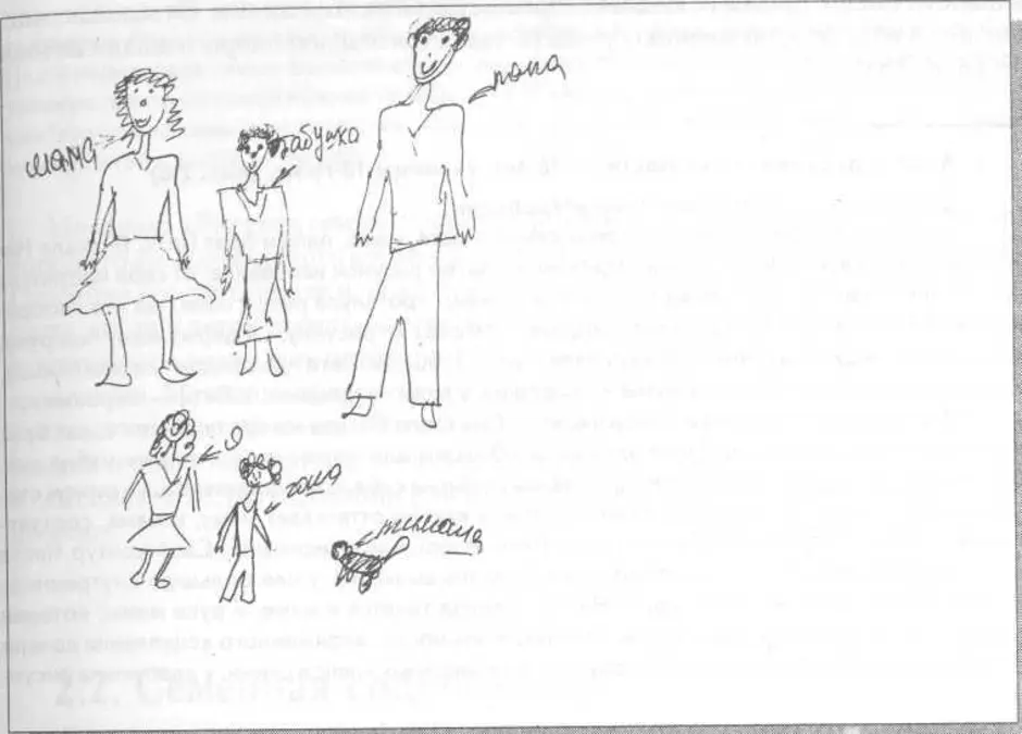 Результаты теста семья. Рисуночный тест моя семья. Рисунок семьи проективная методика. Методика тест «рисунок семьи». Проективная методика кинетический рисунок семьи р.Бернс с.Кауфман.