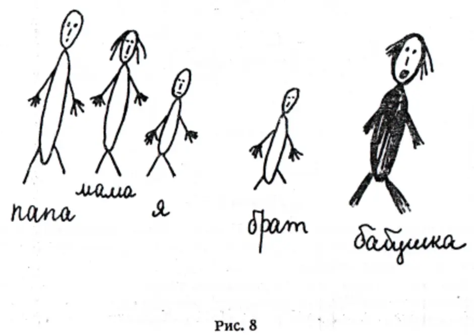 Кинетическая методика семьи. Кинетический рисунок семьи методика. Проективный рисунок человека. Проективная методика кинетический рисунок семьи. Кинестетический рисунок семьи.