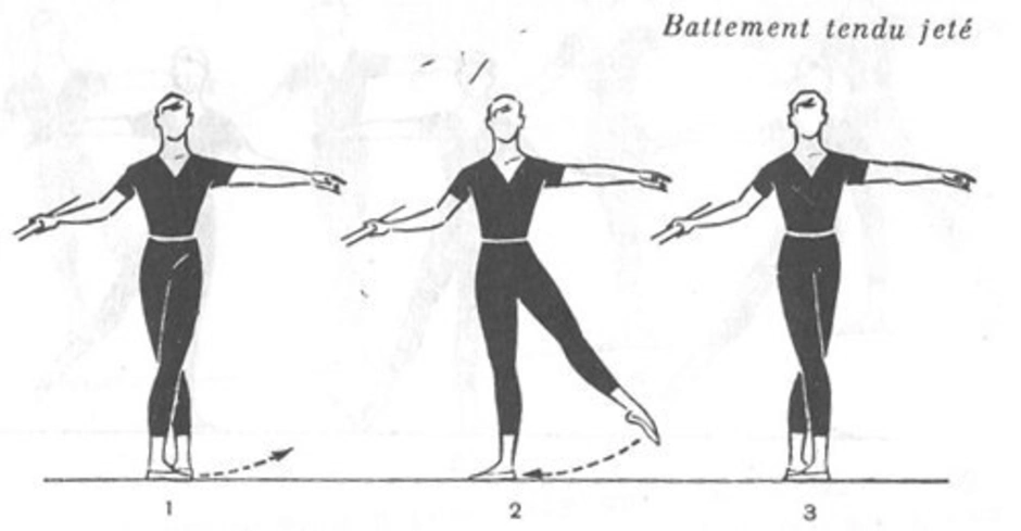 Движение позиция. Батман тандю в классическом танце. Батман тандю жете в классическом танце. Что такое Батман тандю в хореографии. Battement tendu в классическом танце.