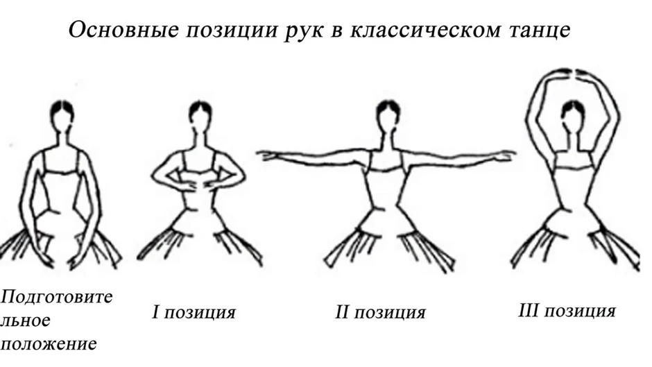 Какие бывают рисунки в танце