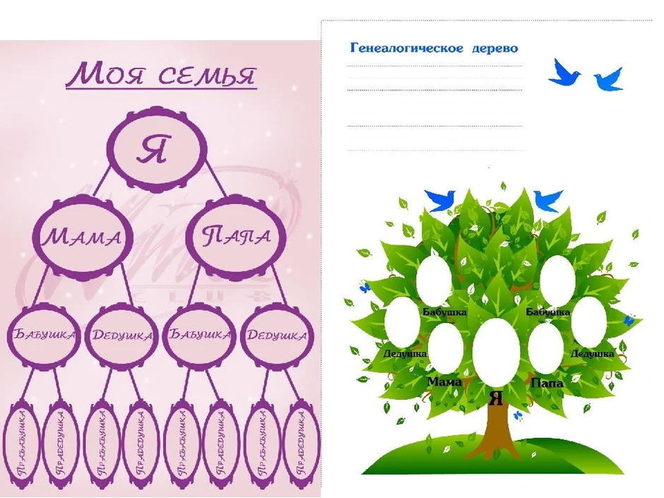 Проект родословная 2 класс окружающий мир шаблон