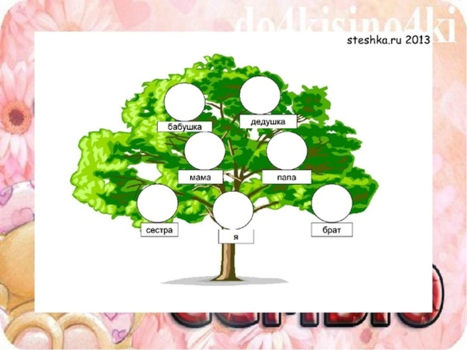 Семейное древо класса. Родословное Древо семьи по английскому языку. Семейное дерево на англ. Родственное дерево.