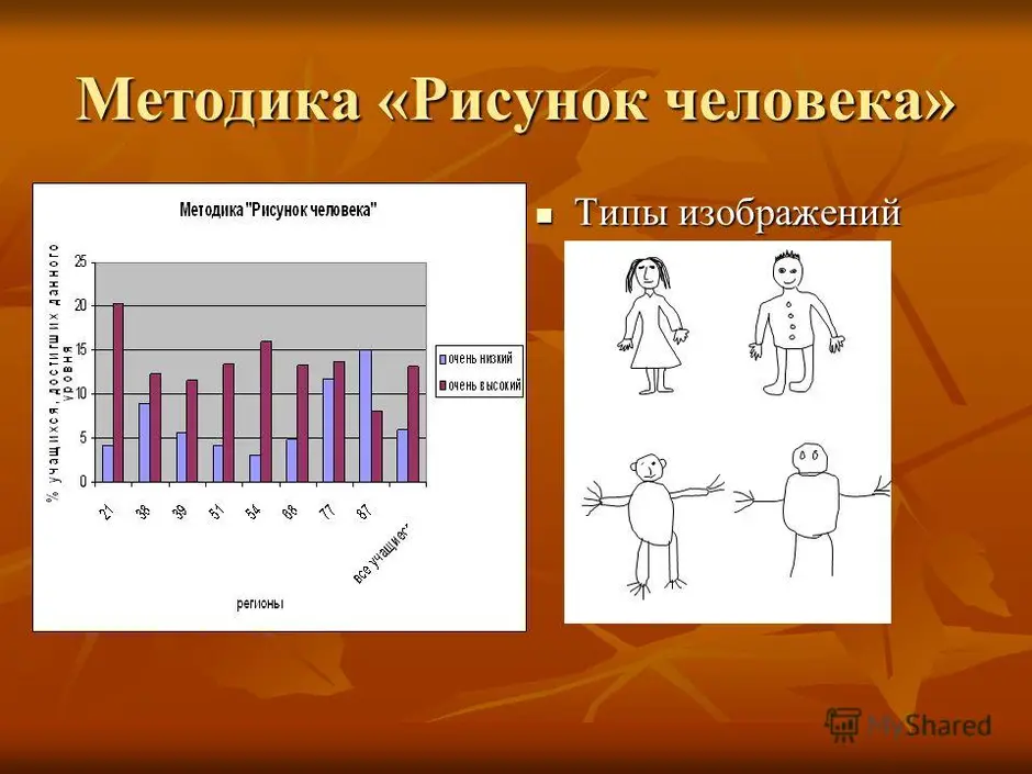 Методика рисунок человека для дошкольников