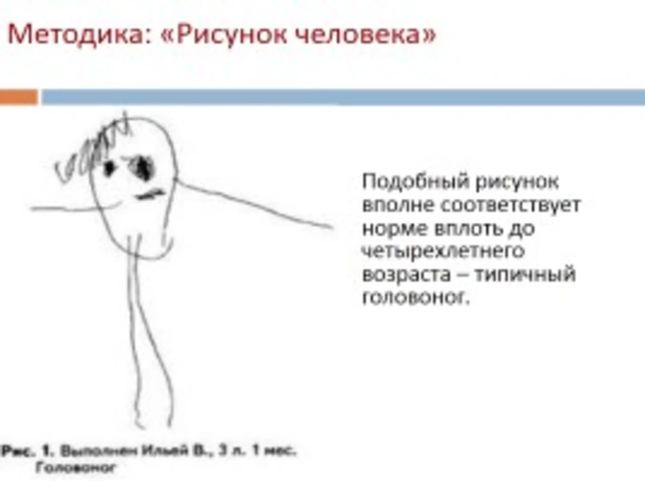 Рисунок человека гудинаф харрис интерпретация