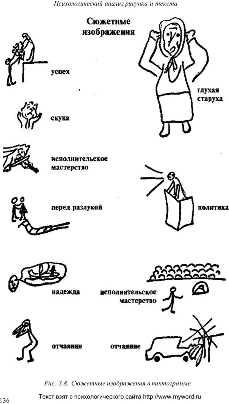 Что означает рисунок. Психологический анализ рисунка. Анализ рисунок. Анализ рисунков в психологии. Психологический анализ рисунка и текста.