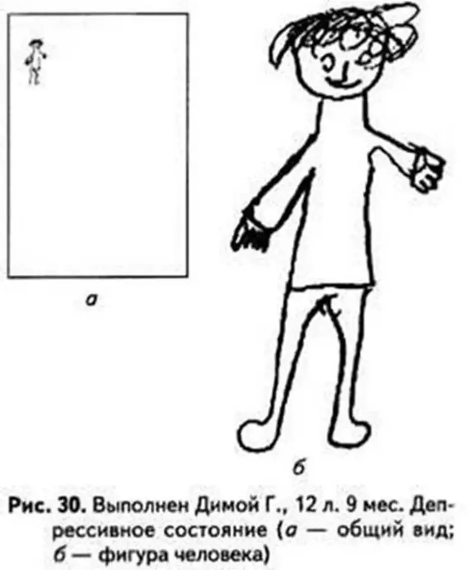 Метод рисунок человека. Тест рисунок человека интерпретация. Венгер психологические рисуночные тесты. Тест рисунок человека к.Маховер ф.Гудинаф. Тест Нарисуй человека.