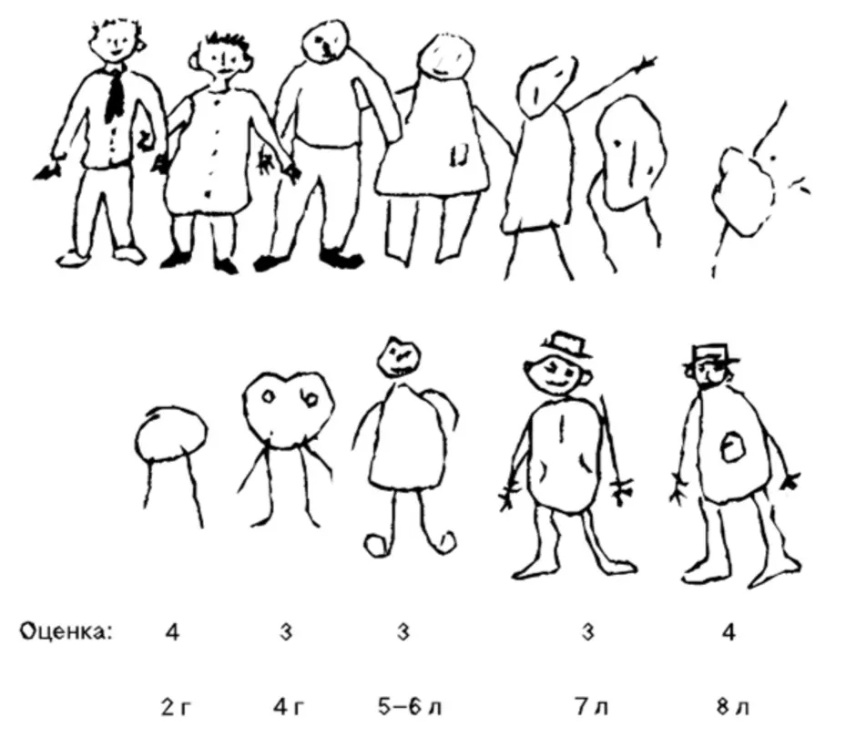 Тест нарисуй человека. Тест керна-йирасека рисунок человека. Керн тест рисунок человека. Методика изображения человека. Методика рисунок человека.