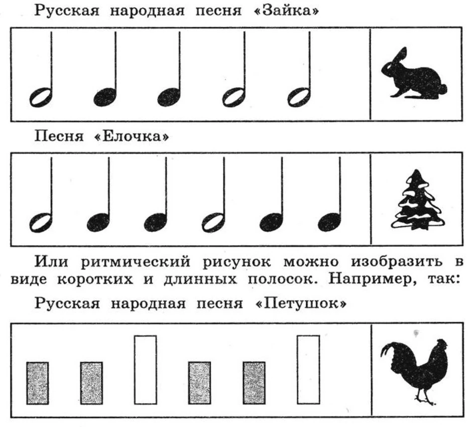 Ритмический рисунок в музыке 2 класс примеры для детей