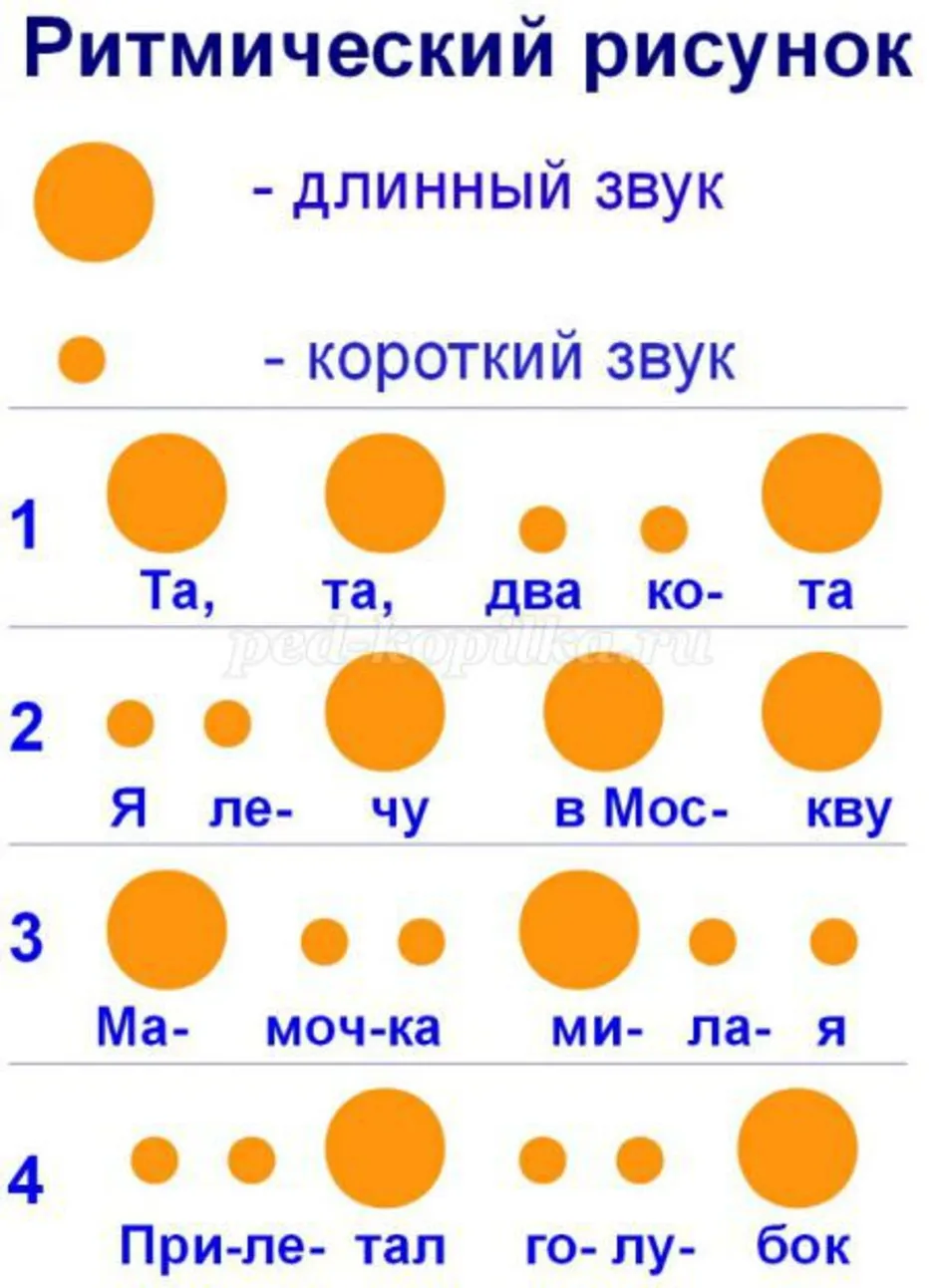 Музыкальный ритм и ритмический рисунок