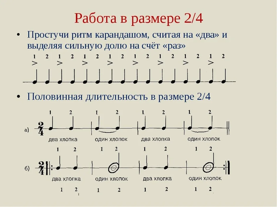 Ритмический рисунок в музыке 2 класс примеры для детей