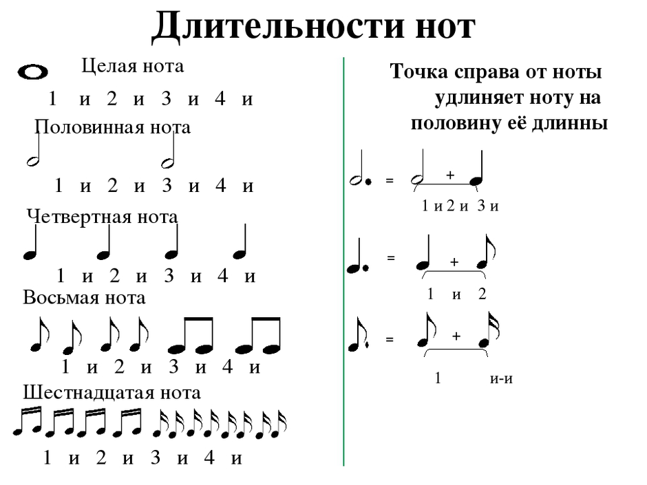 Ритмический рисунок в музыке 5 класс