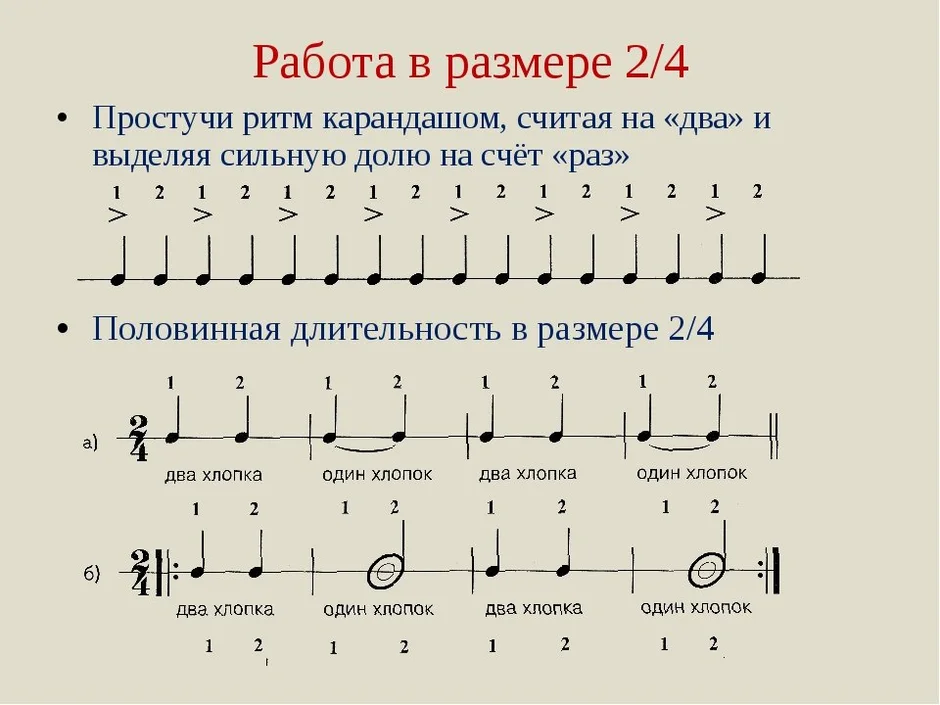 Придумать ритмический рисунок по музыке 3 класс