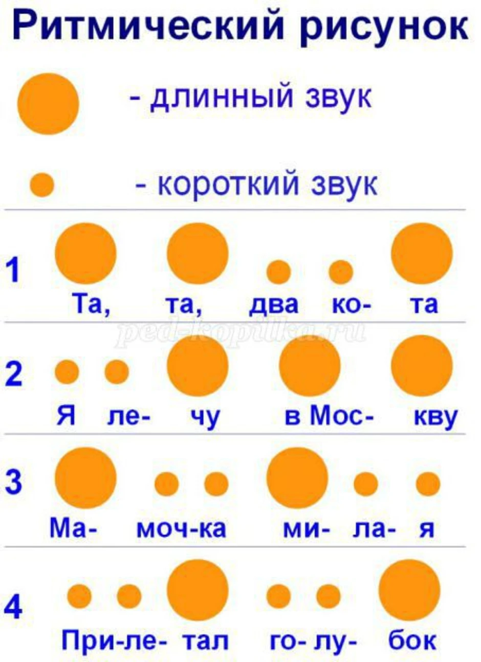 Ритмические схемы