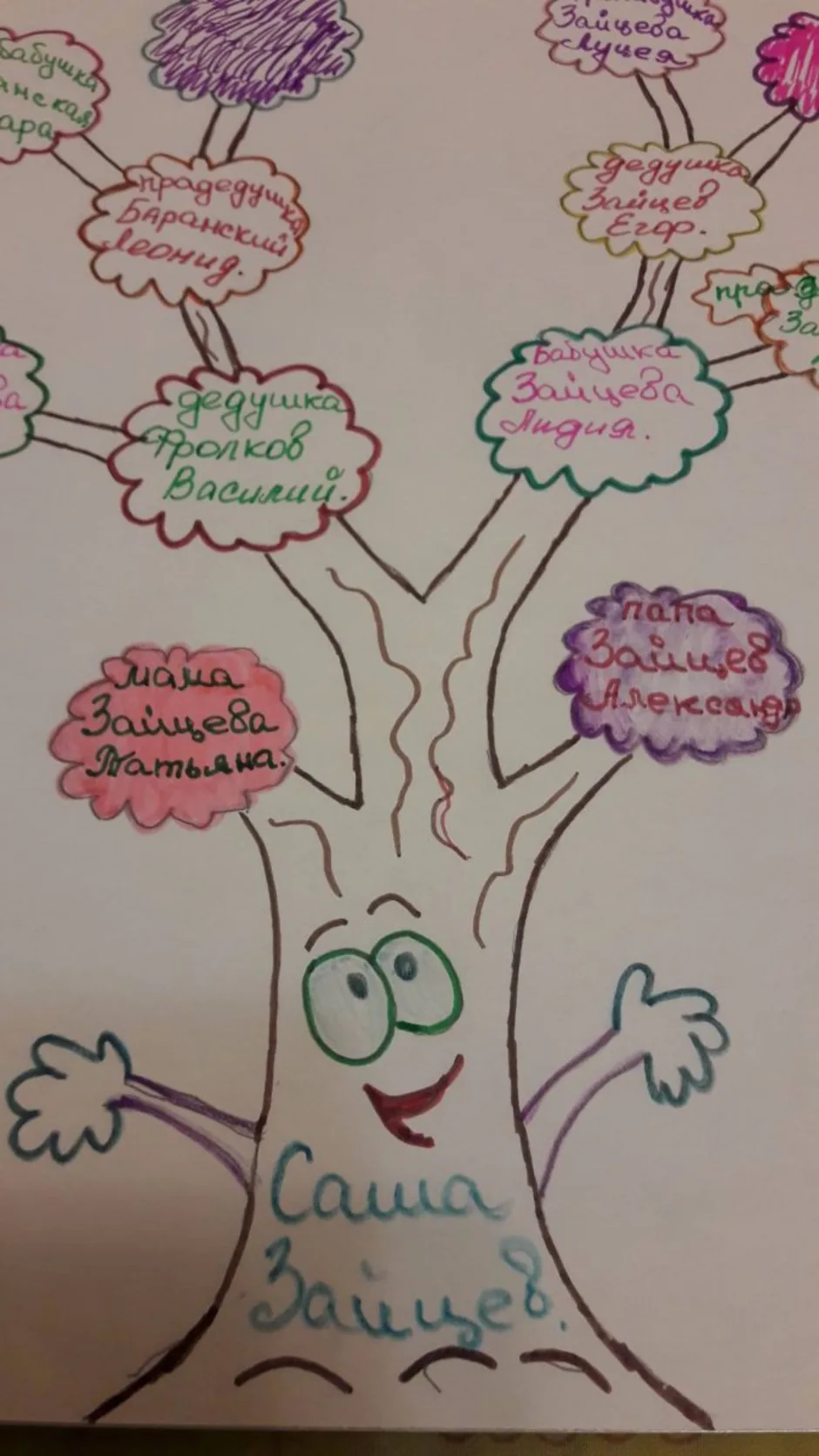 Нарисовать древо семьи 2 класс. Родословное дерево семьи. Рисование генеалогического дерева. Родословное дерево рисовать. Нарисовать дерево семьи.