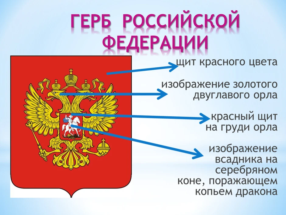 Сравни изображение современного герба россии