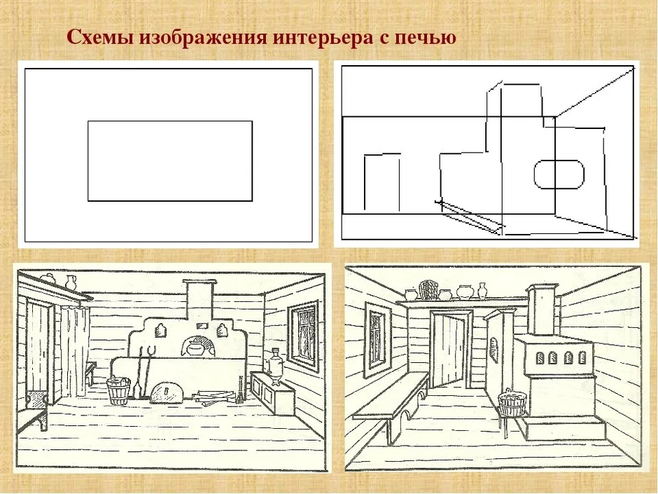 Изба рисунок внутри карандашом