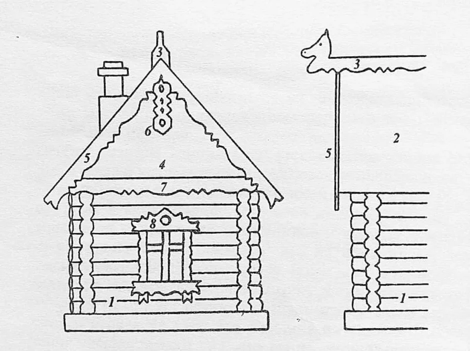 Рисунок русской избы снаружи