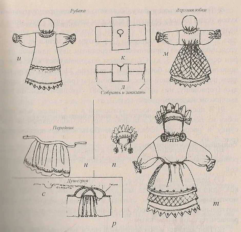 Народная кукла рисунки