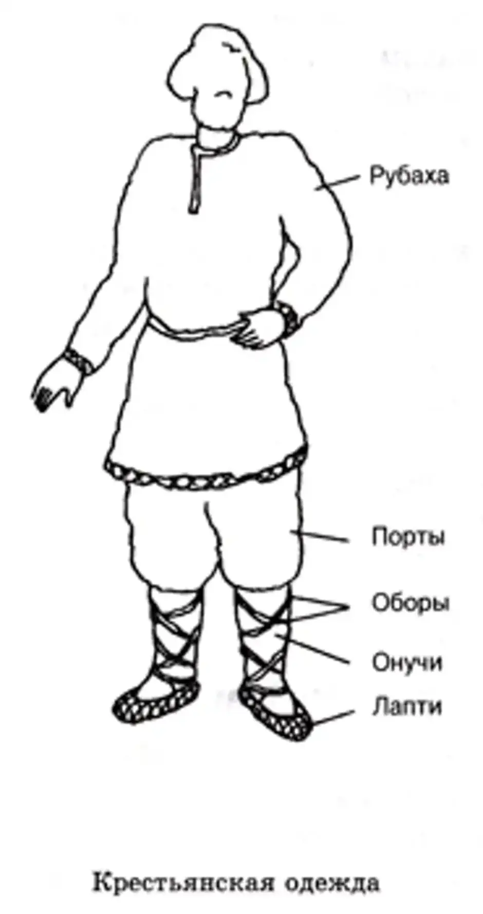 Мужчина в русском народном костюме рисунок