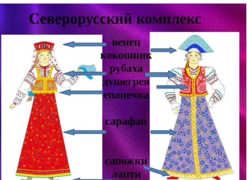 Русский народный костюм 5 класс изо. Народный праздничный костюм изо 5 класс. Русский народный костюм женский. Урок по изо народный праздничный костюм. Русский праздничный костюм по изо.