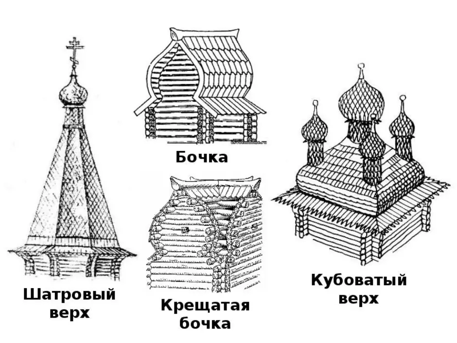 Русское деревянное зодчество рисунки