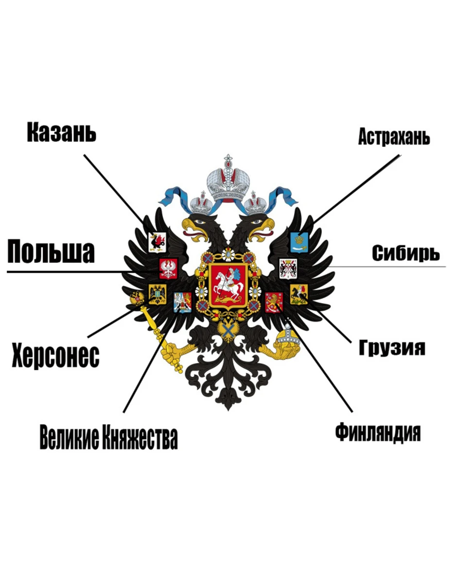 Какой образец герба российской империи был учрежден императором павлом i