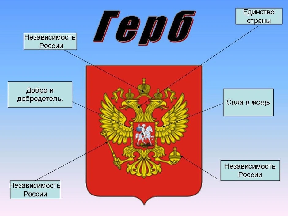 Герб рф картинка для презентации