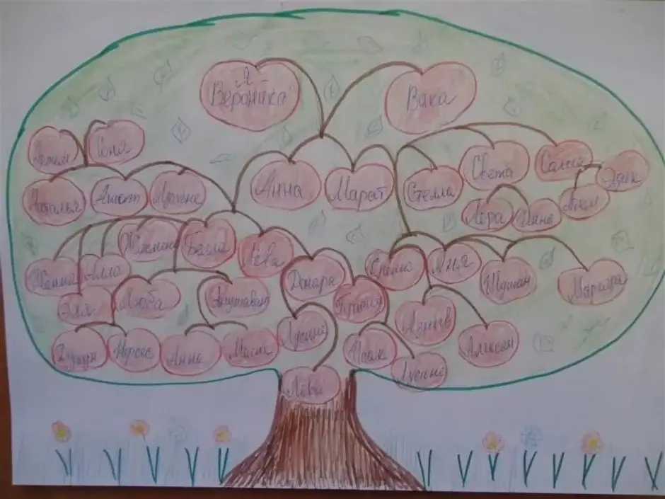 Нарисовать древо семьи 2 класс. Семейное дерево. Генеалогическое дерево рисунок. Родословное дерево своей семьи. Семейное дерево рисунок.
