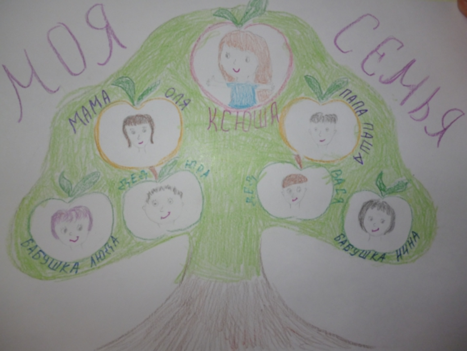 Нарисовать древо семьи 2 класс. Родословная детский проект. Генеалогическое дерево рисунок. Дерево семьи рисунок. Семейное Древо детские рисунки.