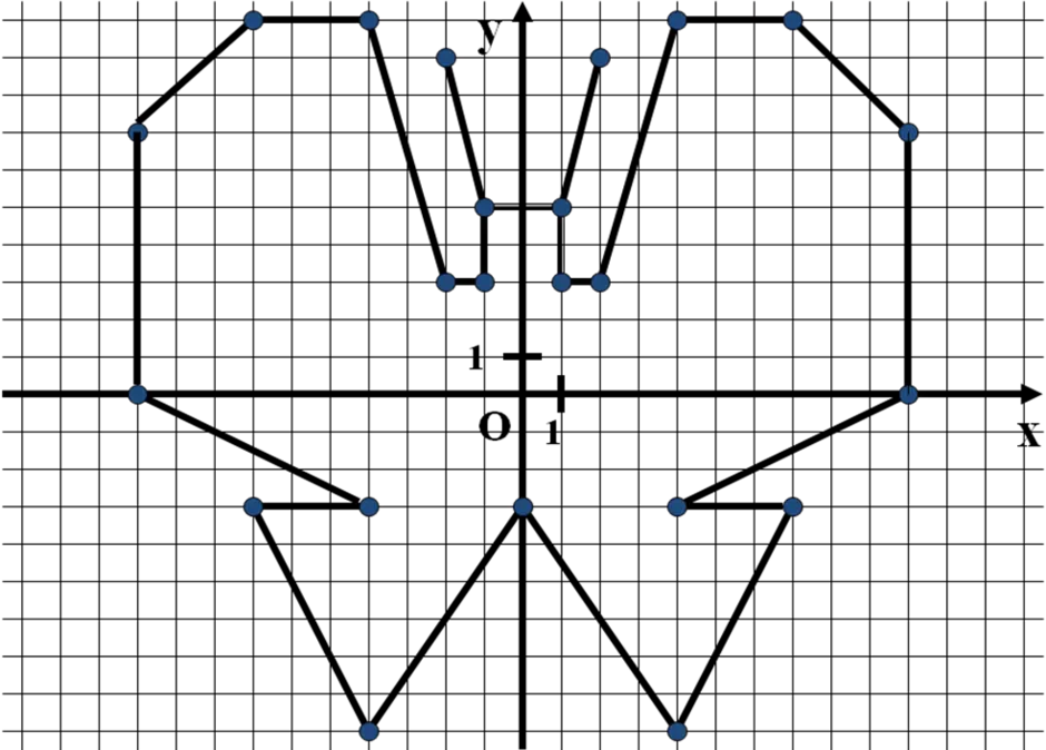 Перпендикулярные и параллельные прямые координатная плоскость. Координатная плоскость 20 точек. Фигуры на координатной плоскости. Фигуры из точек на координатной плоскости. Рисунки на координатной плоскости.