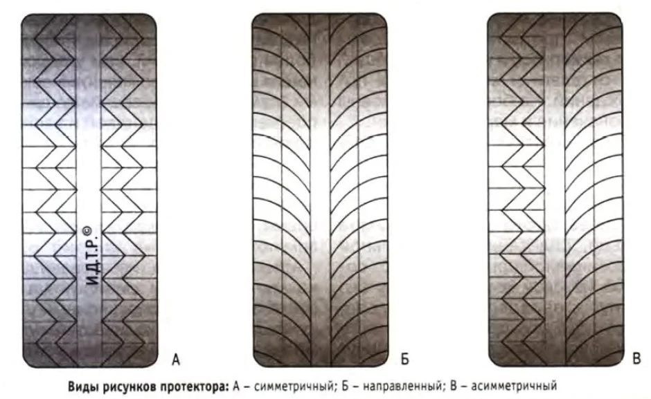 Симметричный ненаправленный рисунок