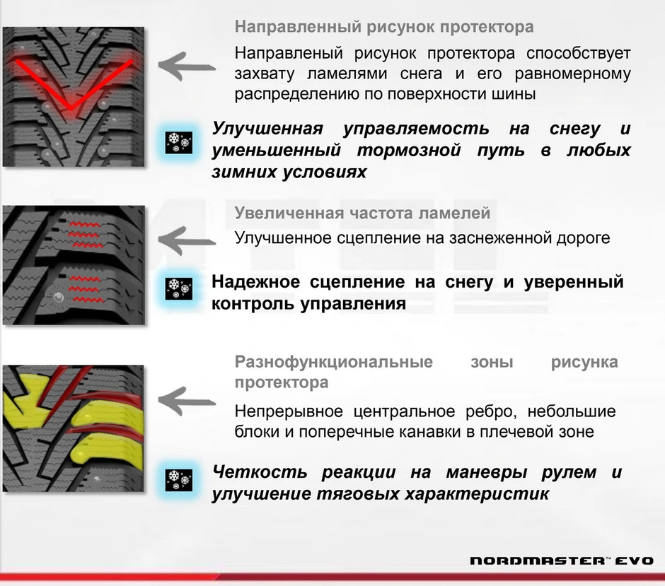 Симметричный или асимметричный рисунок протектора летней резины