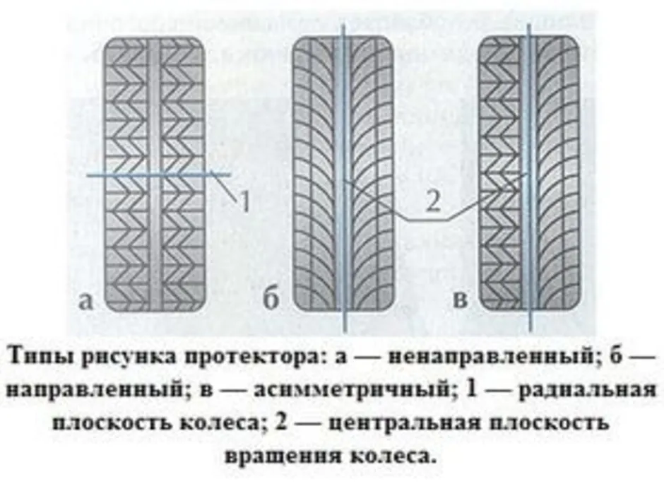 Разный рисунок протектора. Симметричный ненаправленный рисунок протектора. Шины с направленным рисунком протектора на КАМАЗ. Тип рисунка протектора асимметричный ненаправленный. Симметричный и асимметричный рисунок протектора зимних шин.