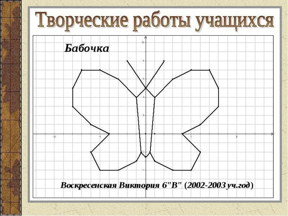 Нарисовать симметричный рисунок 6 класс математика. Рисунки на координатной плоскости бабочка. Симметричные фигуры. Симметрия рисунок. Творческая работа по симметрии.