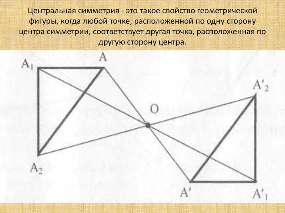 Картинки симметрия относительно точки