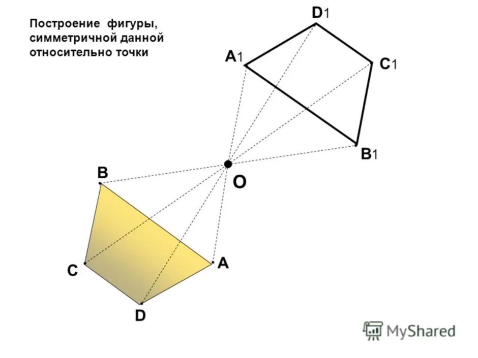 На рисунке 1 показаны фигуры симметричные относительно точки 0